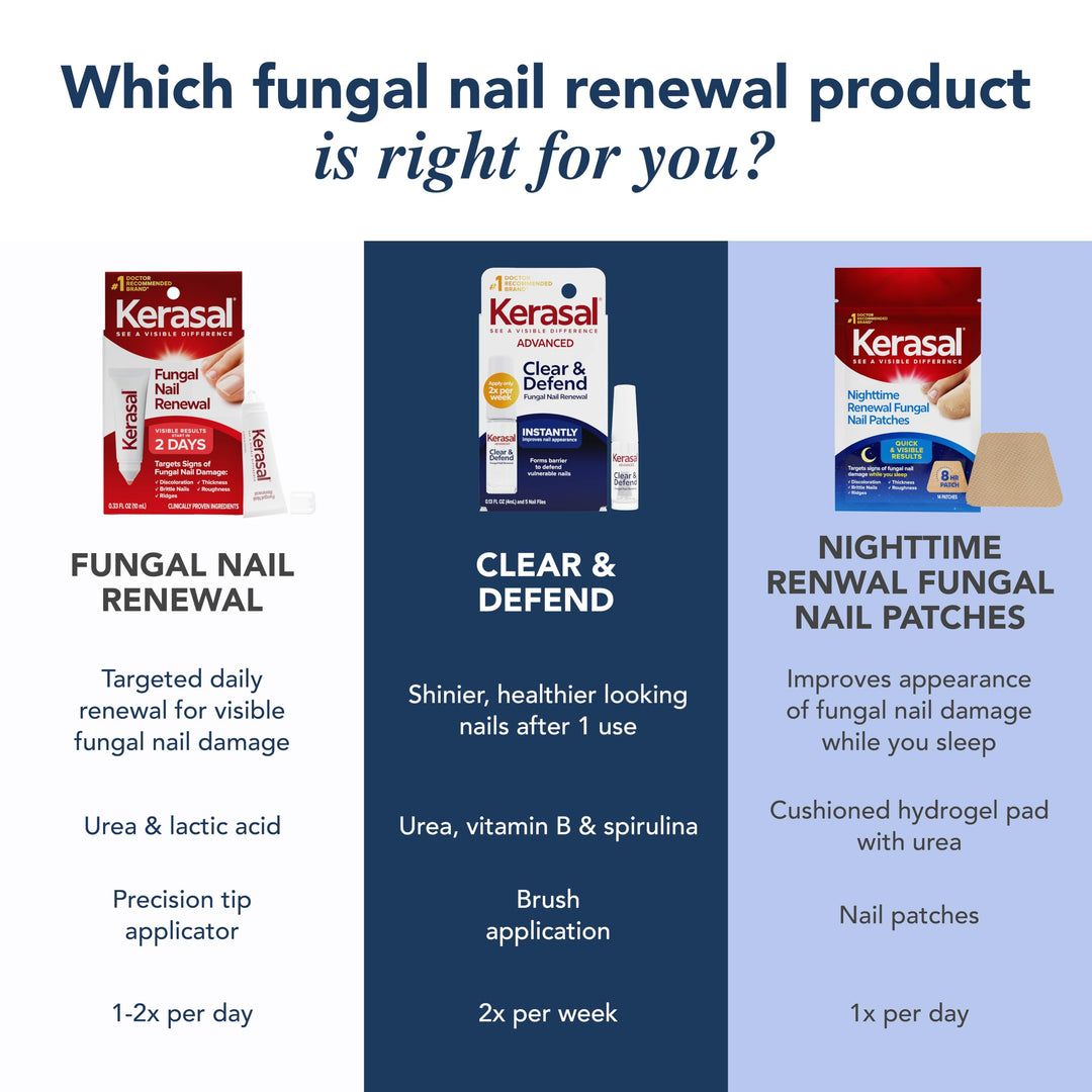 Kerasal Nail Fungus Treatment, Extra Strength, 0.33 fl oz, Pack of 2