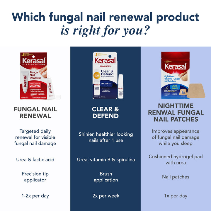 Kerasal Nail Fungus Treatment, Extra Strength, 0.33 fl oz, Pack of 2