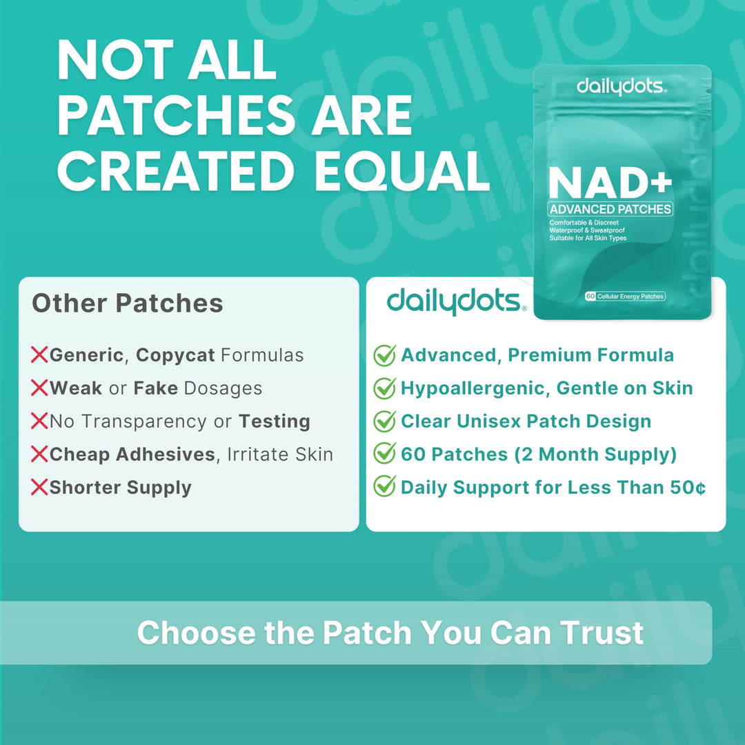 Daily Dots NAD+ Patch, 60 Count