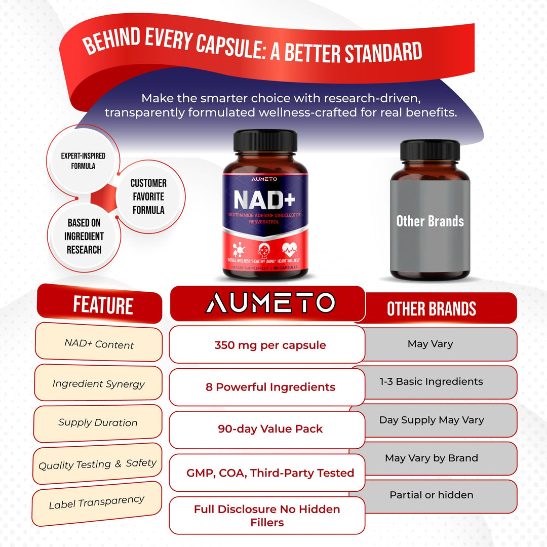 AUMETO NAD+ 8in1, 90 Count