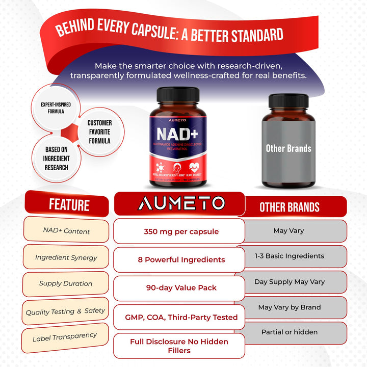 AUMETO NAD+ 8in1, 90 Count