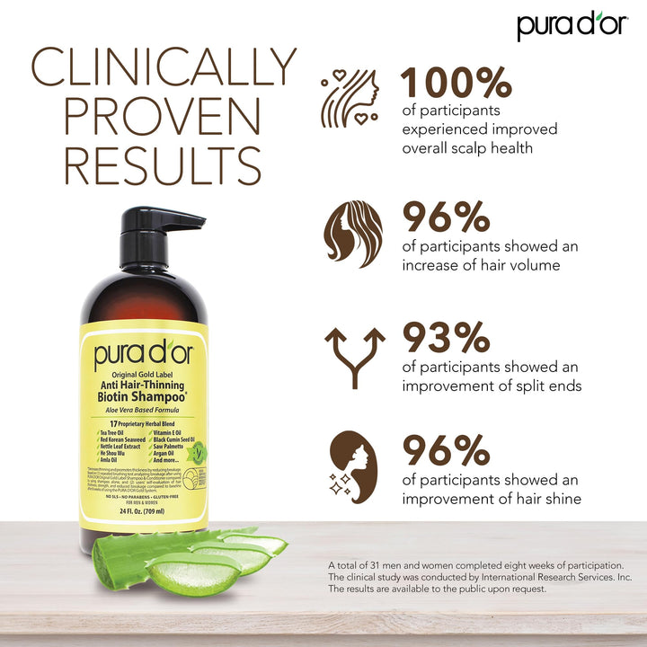 PURA D'OR Biotin Deep Moisturizing Conditioner, 16 fl oz