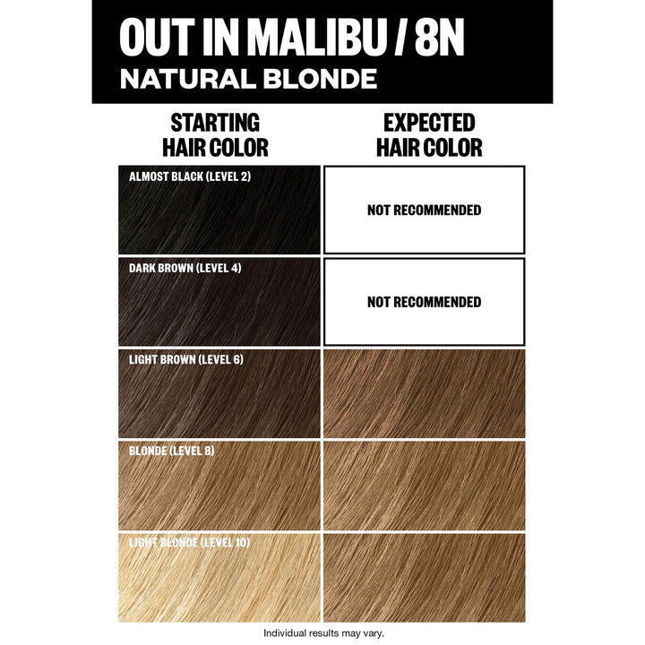 IGK Permanent Color Kit, Out In Malibu