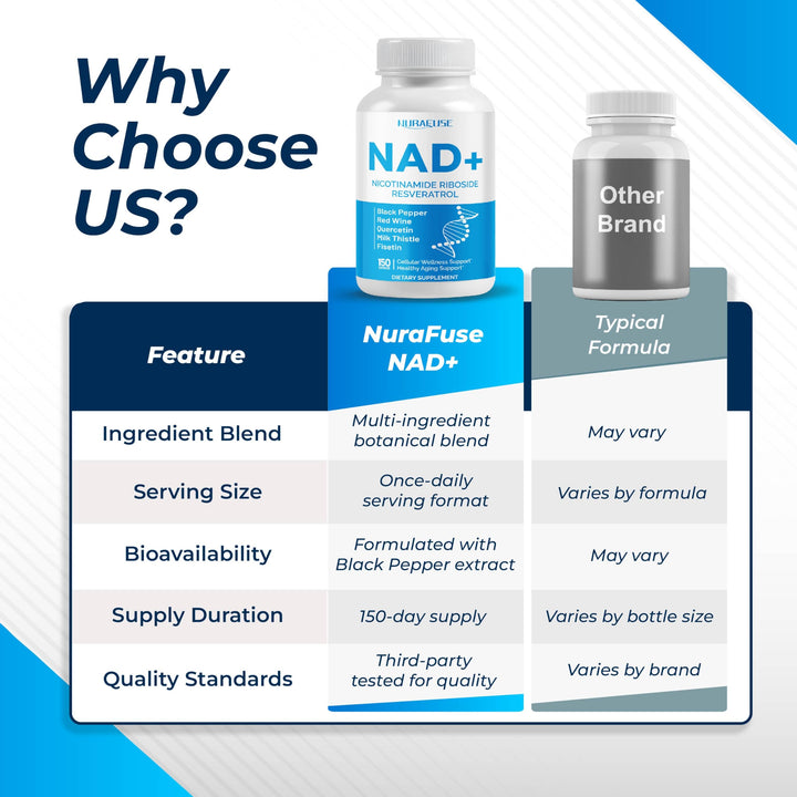 NURAFUSE Liposomal NAD+ Trans-Resveratrol Supplement