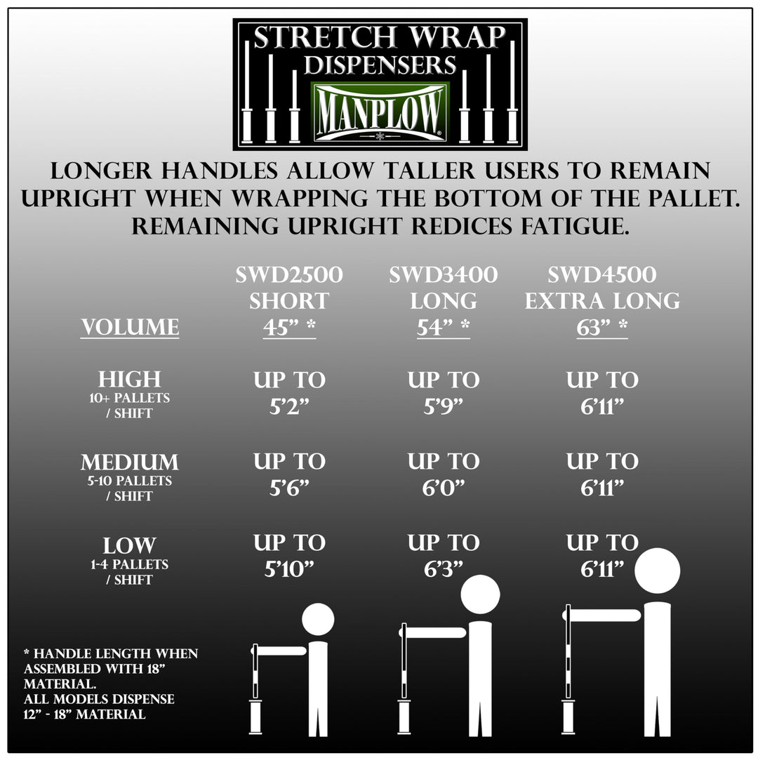 Manplow Short Handle Stretch Wrap Dispenser, 1 Count