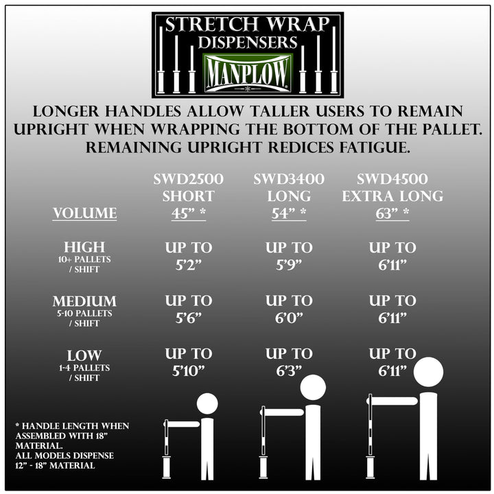 Manplow Short Handle Stretch Wrap Dispenser, 1 Count