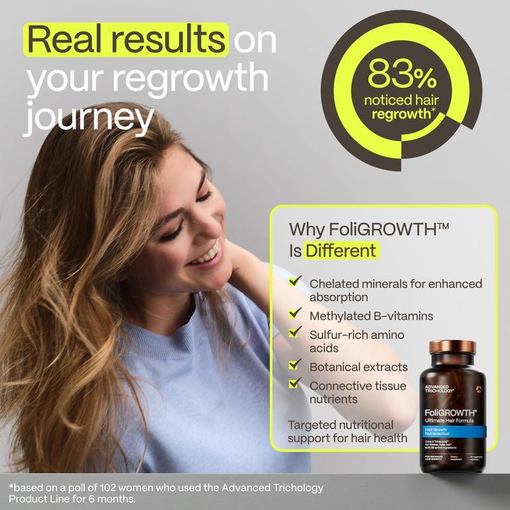Advanced Trichology FoliGrowth Hair Growth Supplement, 1 Count