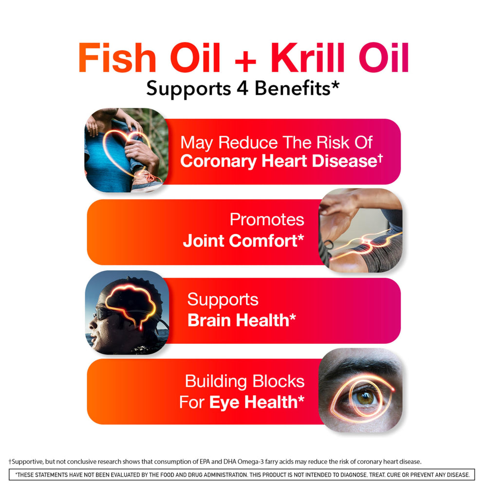 Megared Omega 3 Fish Oil & Antarctic Krill Oil Softgels, 80 Count