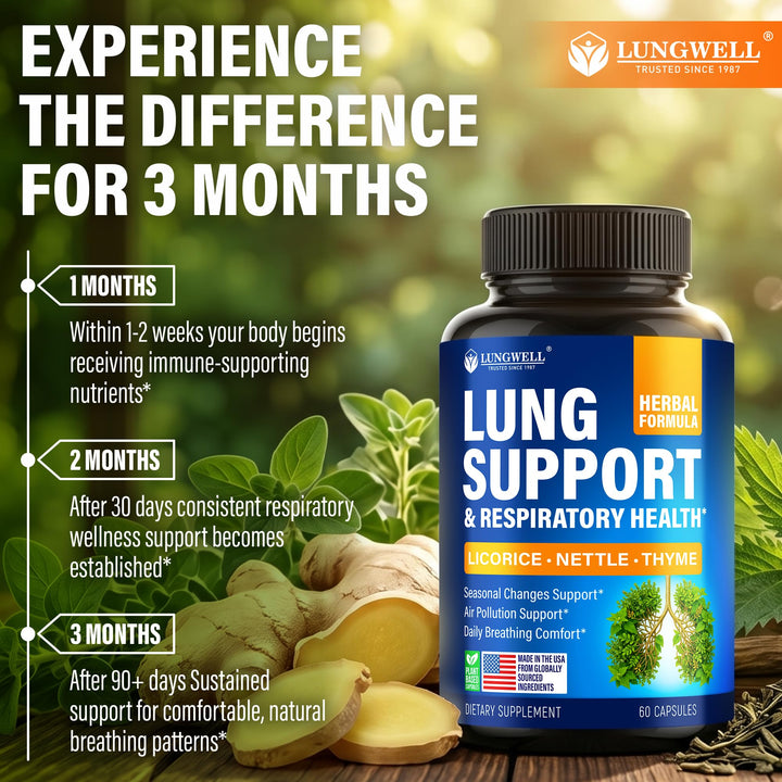 LUNGWELL Lung & Respiratory Support Herbal Supplement, 60 Count