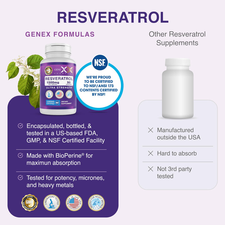 Genex Formulas Resveratrol Supplement, 1500 mg, 90 Count