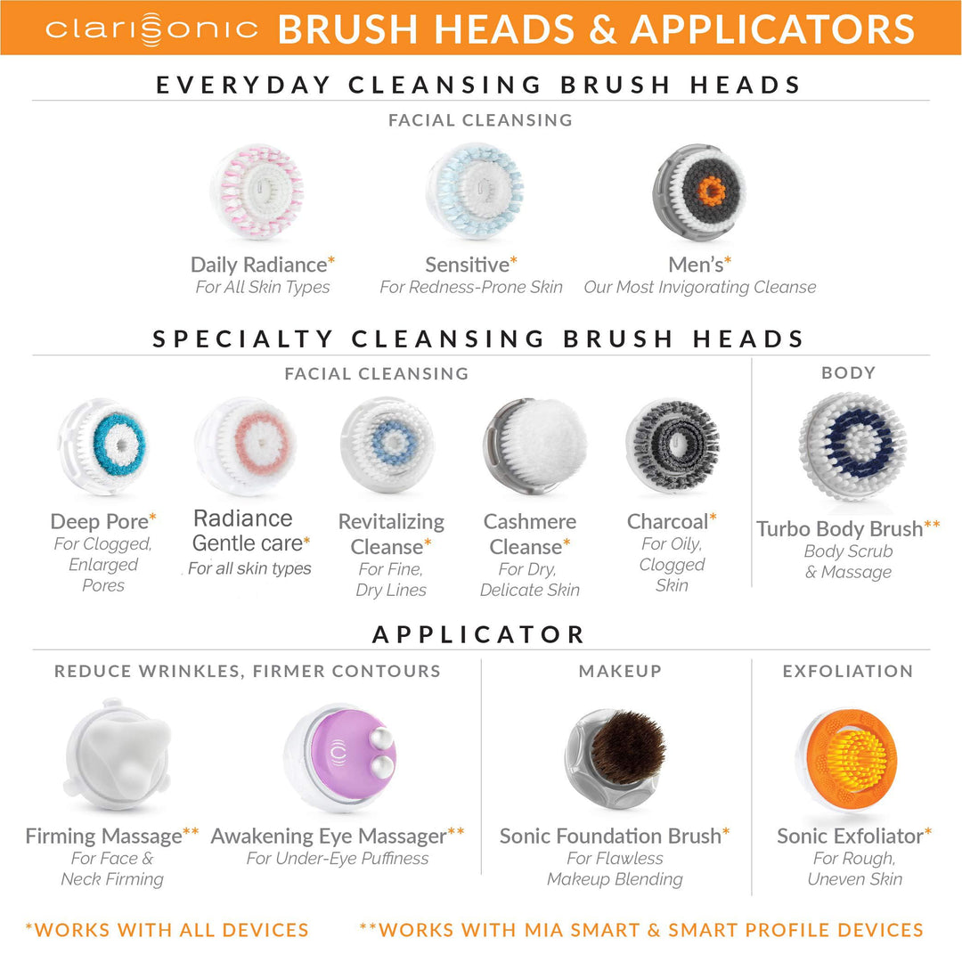 Evetree Sensitive Facial Cleansing Brush Head Replacement, Pack of 1