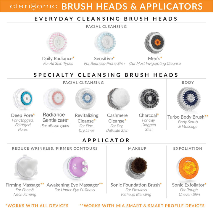 Evetree Sensitive Facial Cleansing Brush Head Replacement, Pack of 1