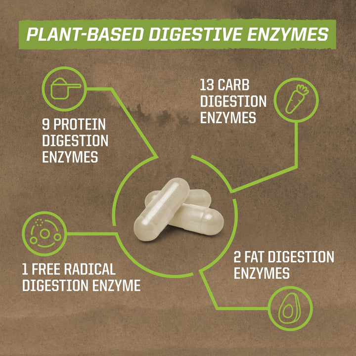 Sunwarrior Enzorb Plant-Based Digestive Enzymes