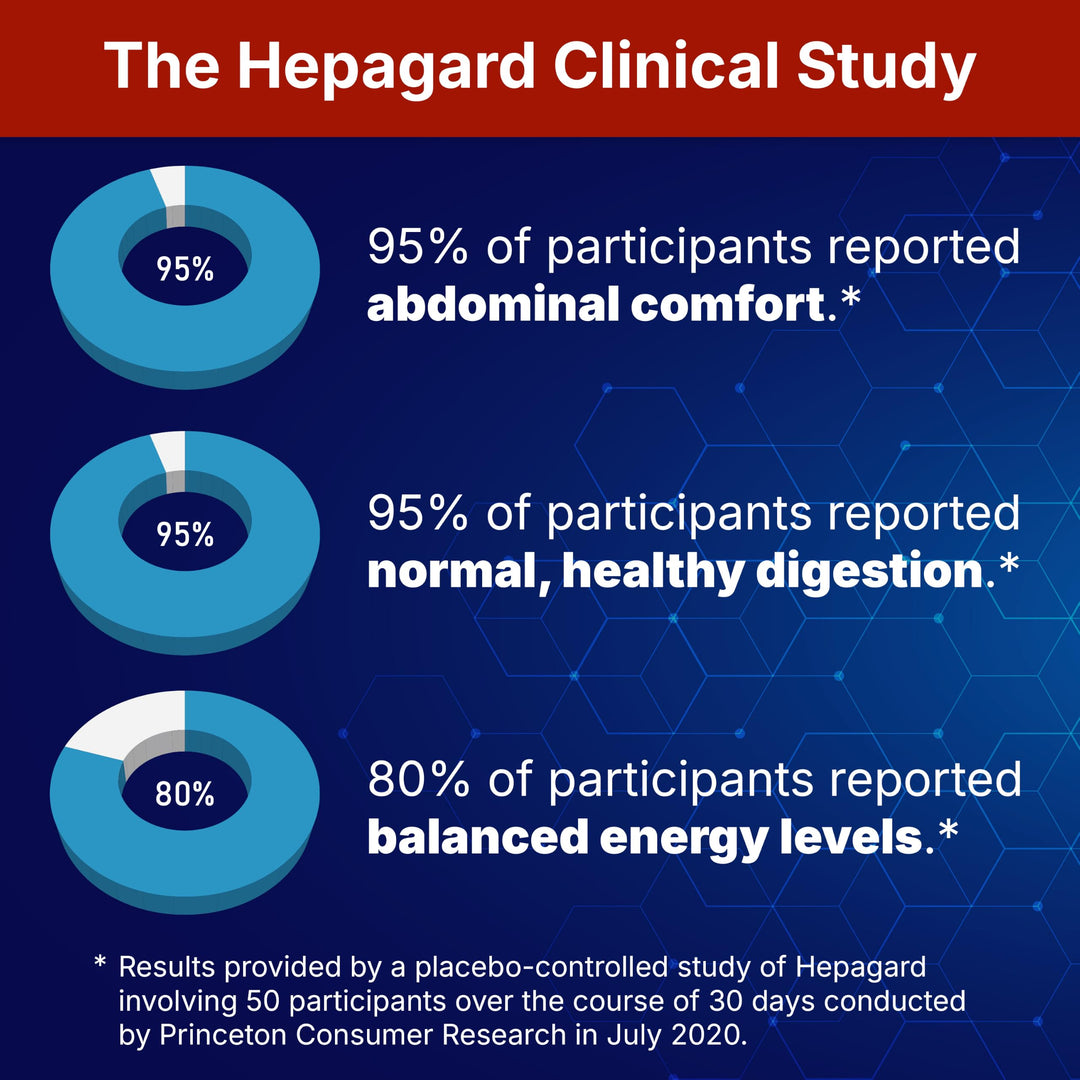 Hepagard Liver Support Supplement, Capsules