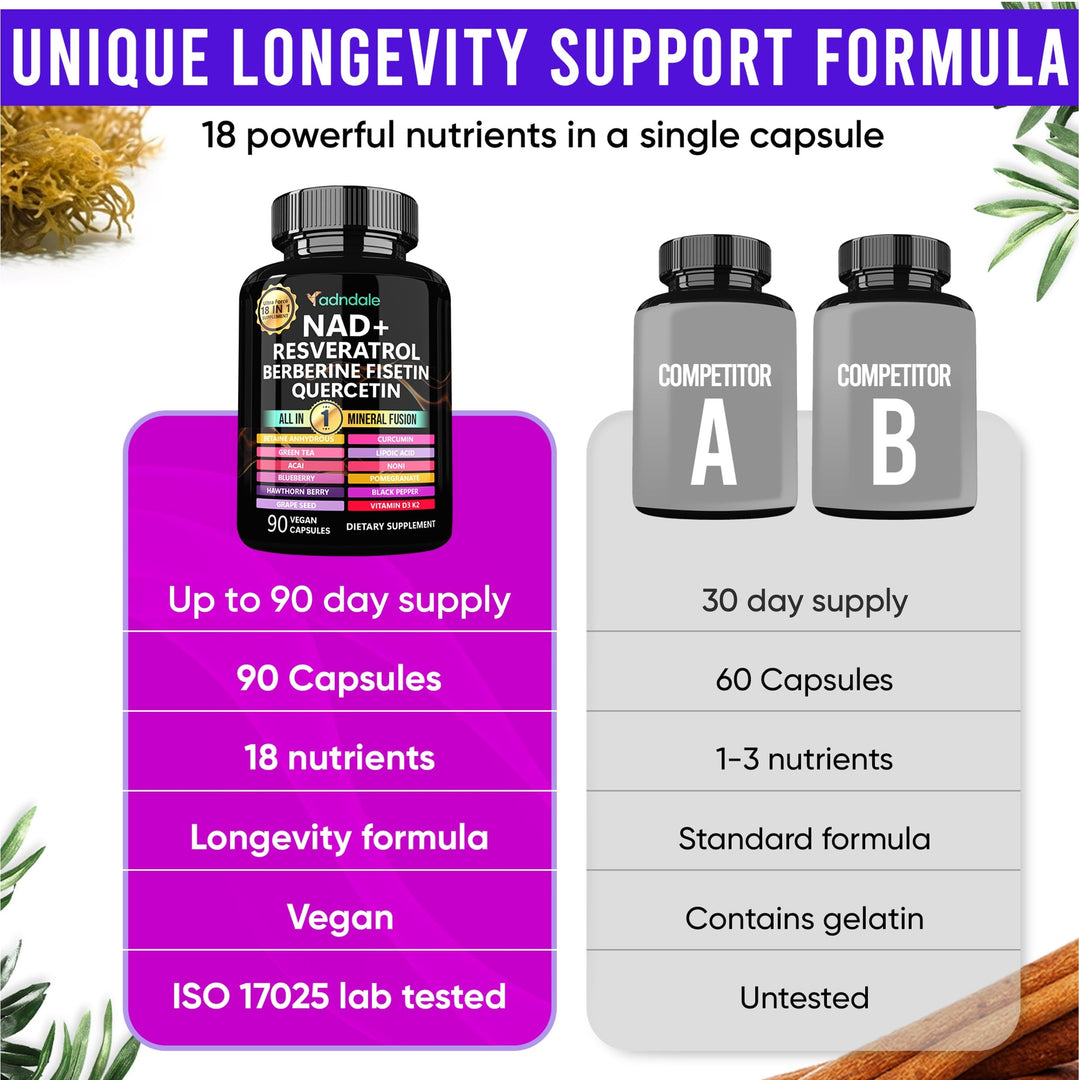 Adndale NAD Supplement And Resveratrol, 300 mg, 1000 mg, 90 Count