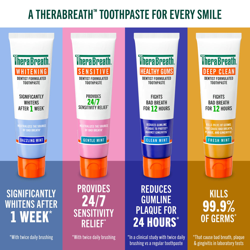 TheraBreath Whitening Toothpaste, Dazzling Mint, 4 oz, Pack of 2