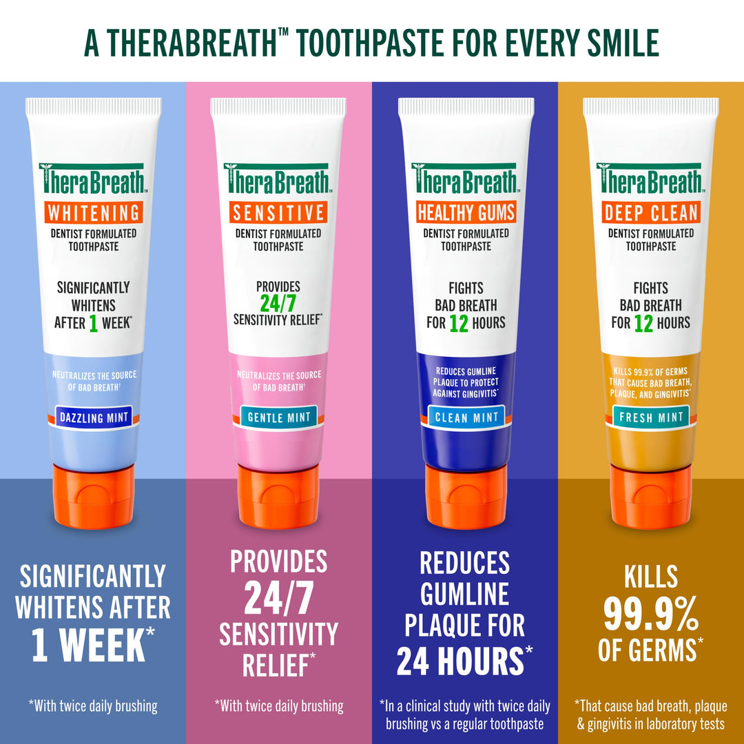 TheraBreath Whitening Toothpaste, Dazzling Mint, 4 oz, Pack of 2