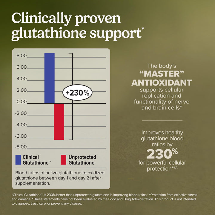 Terry Naturally Glutathione, 60 Count