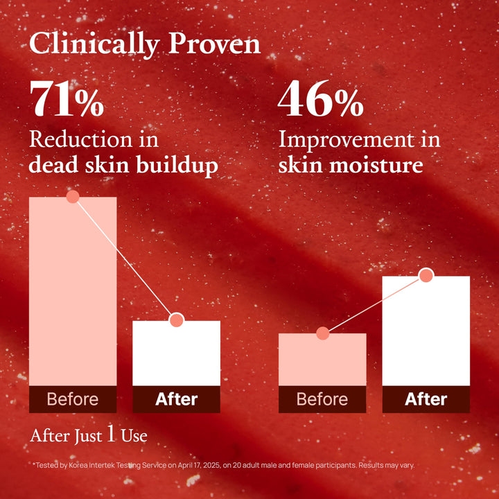 FULLY Red Tomato Jam Mask Cleanser, 4.05 fl oz