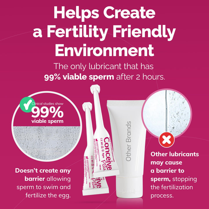 CONCEIVE PLUS Fertility Lubricant, Travel Size, 3 Count