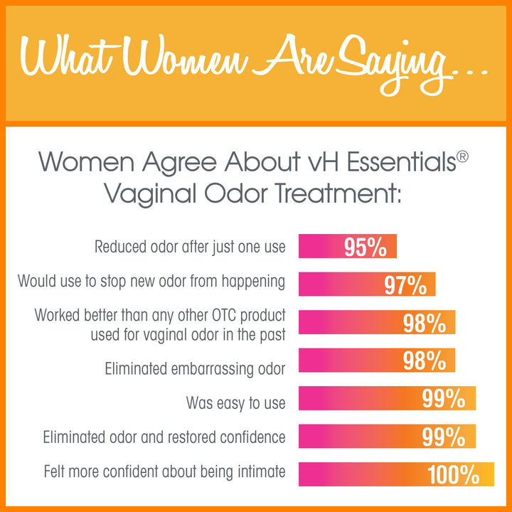 vH Essentials Vaginal Odor Treatment, 6 Count