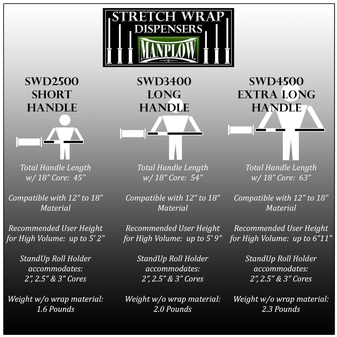 Manplow Short Handle Stretch Wrap Dispenser, 1 Count