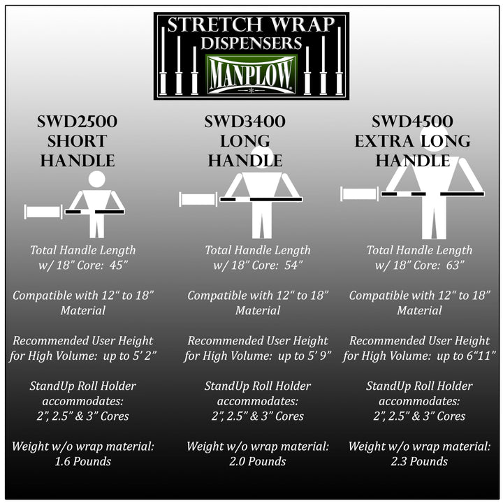 Manplow Short Handle Stretch Wrap Dispenser, 1 Count