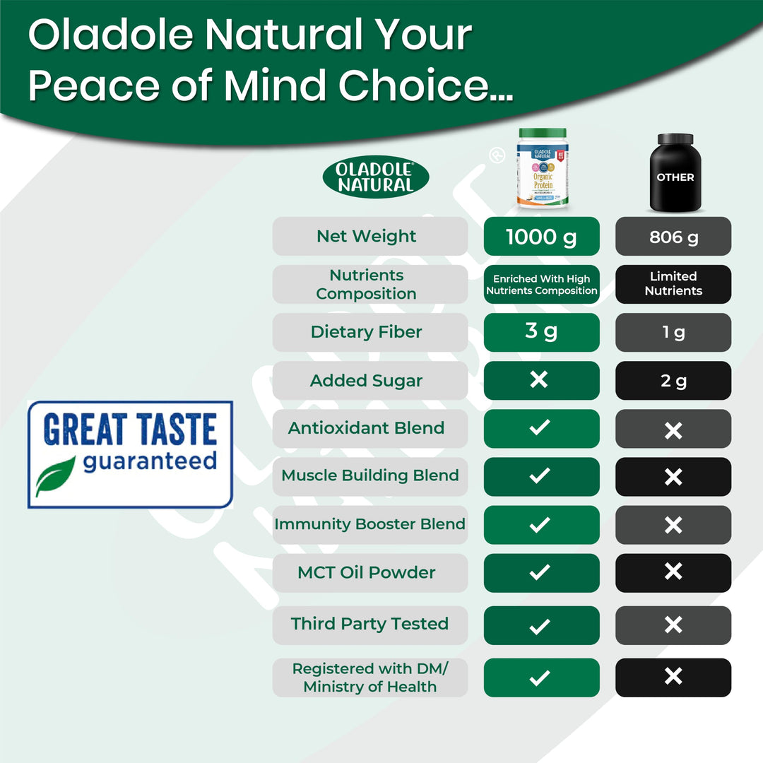 Oladole Natural Plant Based Organic Protein Powder, Vanilla Bean, 1 kg