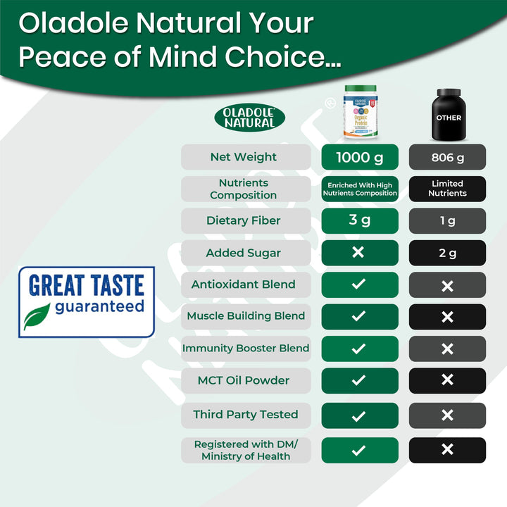 Oladole Natural Plant Based Organic Protein Powder, Vanilla Bean, 1 kg