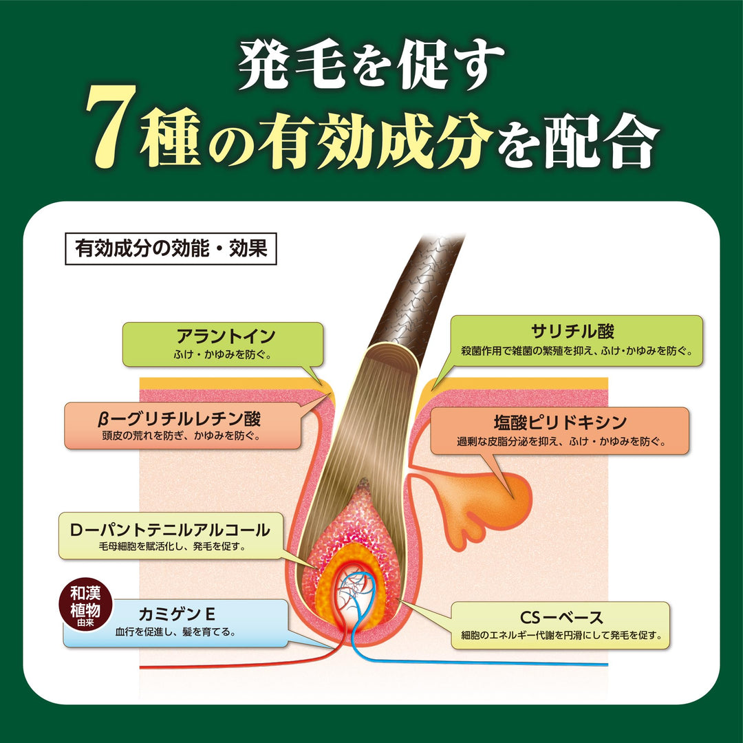 KAMINOMOTO Hair Growth Trigger, 180 ml