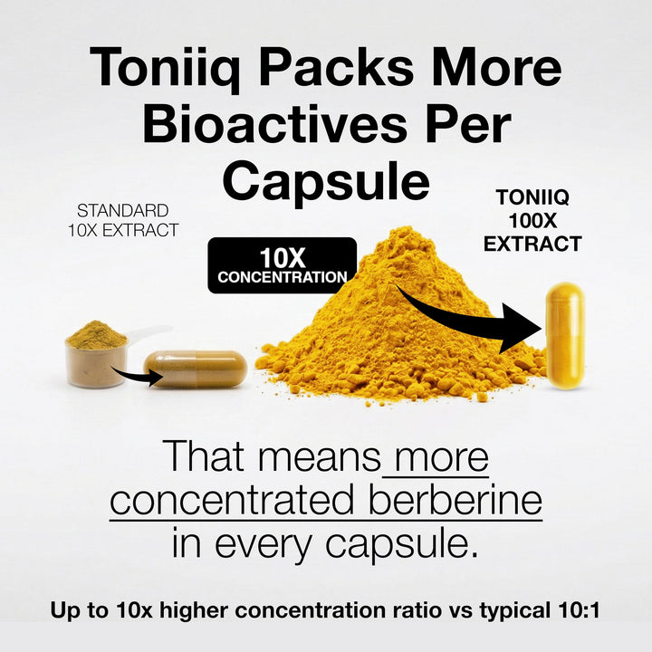 Toniiq Berberine HCl 500 mg, 90 Count