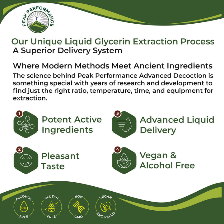 Peak Performance Lymphatic Drainage Drops, Sugar Free