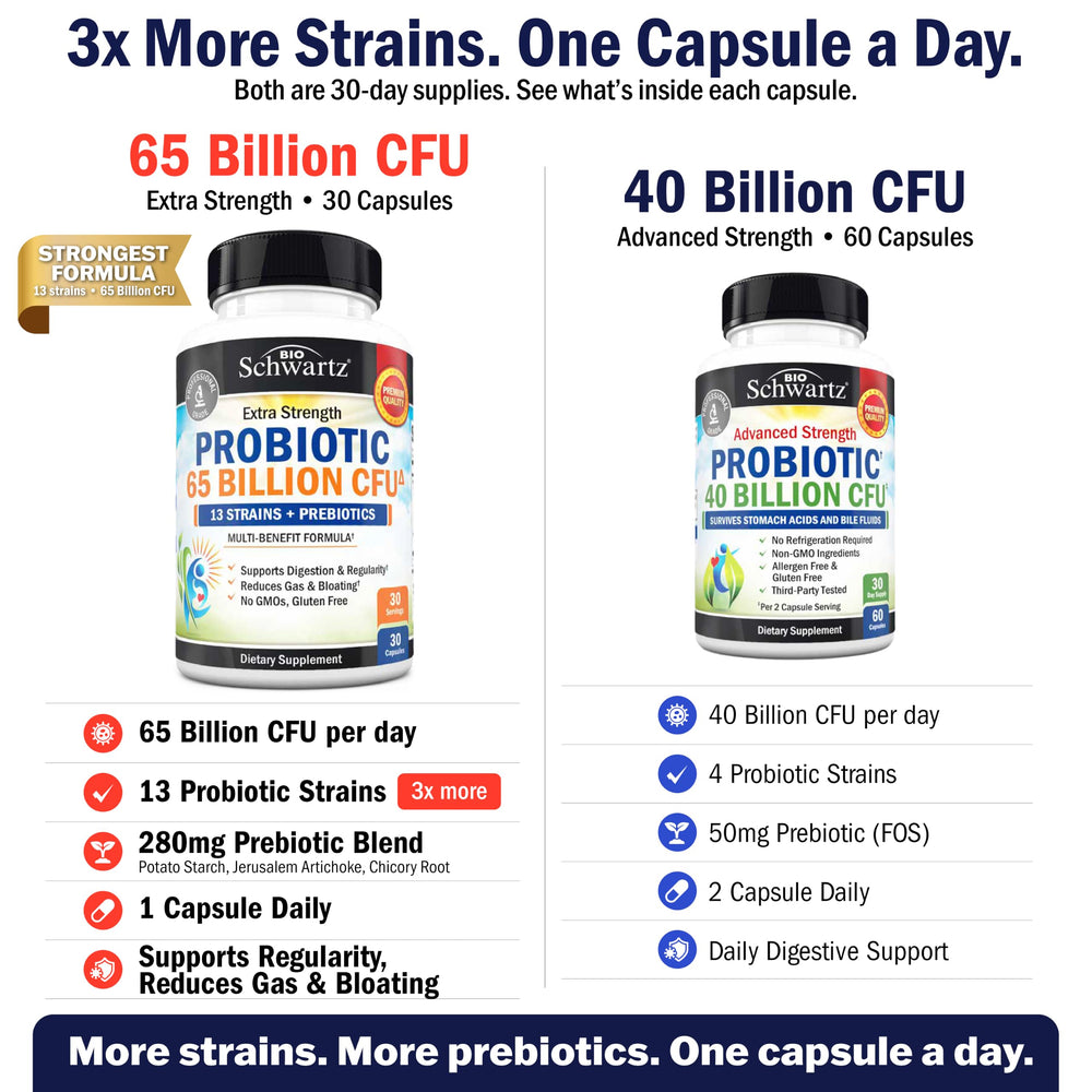 BioSchwartz Probiotic 40 Billion CFU With Organic Prebiotics, 60 Count