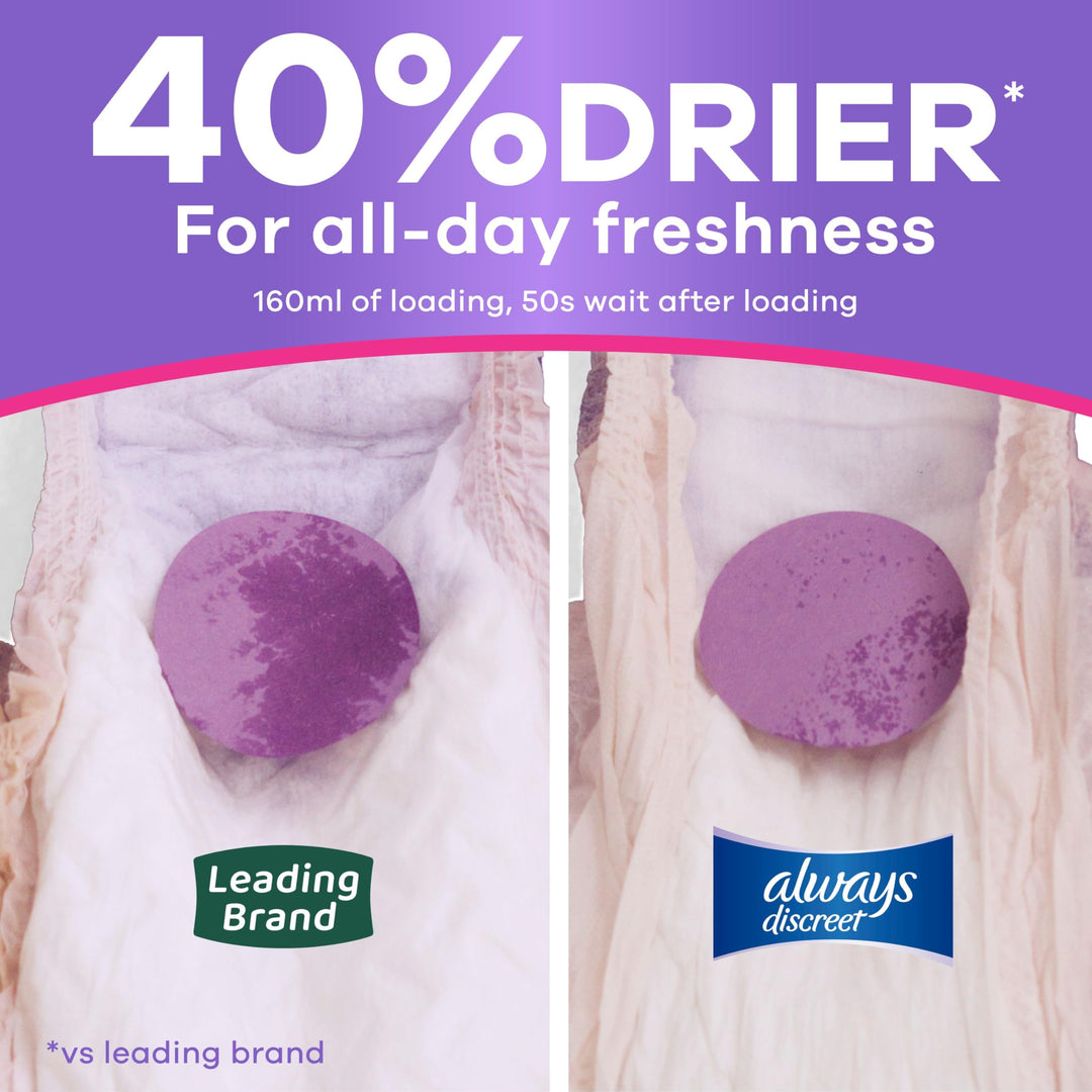 Always Discreet Incontinence Underwear, Maximum Absorbency, Extra Large, 15 Count