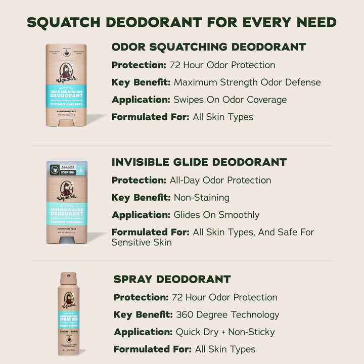 Dr. Squatch Natural Deodorant For Men, Coconut Castaway, 2.65 oz, Pack of 3