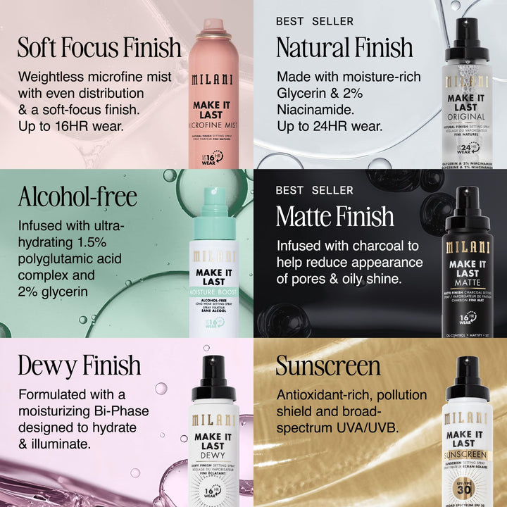 Milani Make It Last Setting Spray, Charcoal, 05 Matte Finish