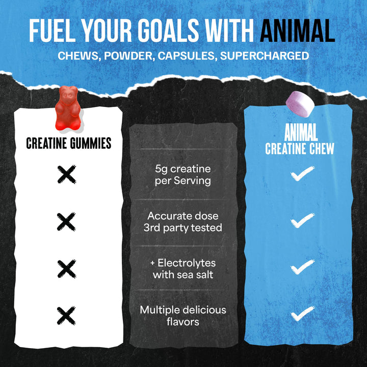 Animal Creatine Monohydrate Chews, Grape, 120 Count