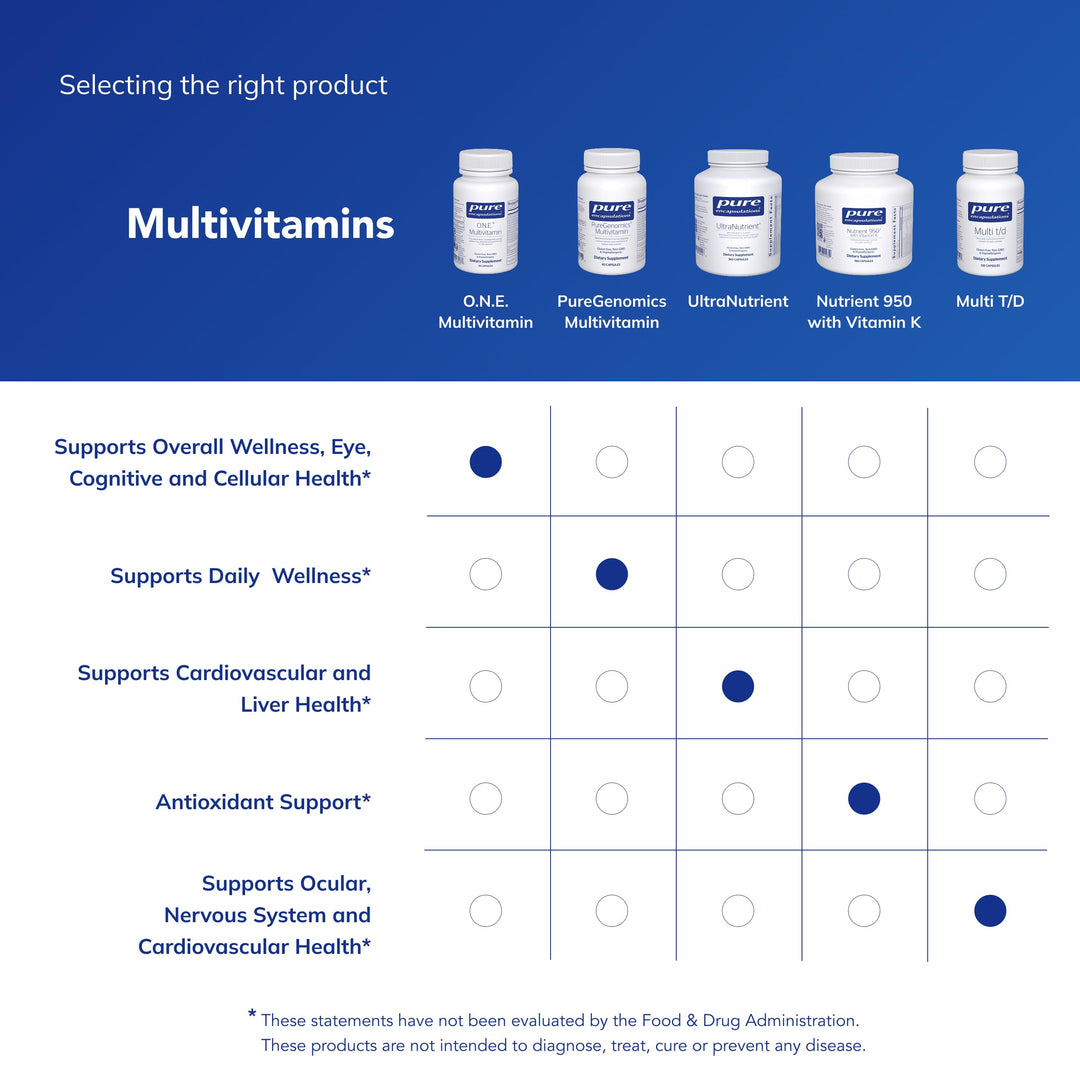 Pure Encapsulations O.N.E. Multivitamin, 30 Count