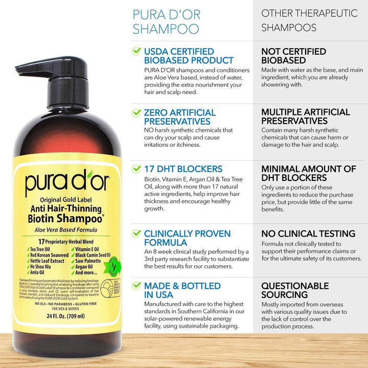 PURA D'OR Biotin Deep Moisturizing Conditioner, 16 fl oz