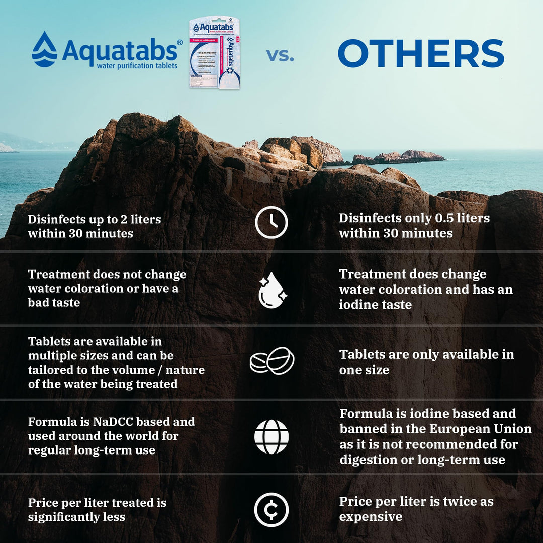 Aquatabs Water Purification Tablets, 49 mg, 30 Count