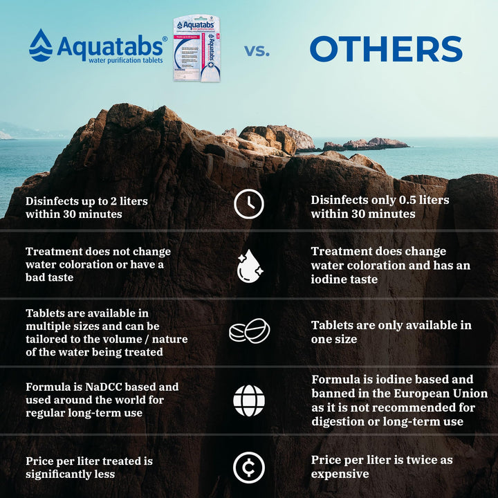Aquatabs Water Purification Tablets, 49 mg, 30 Count