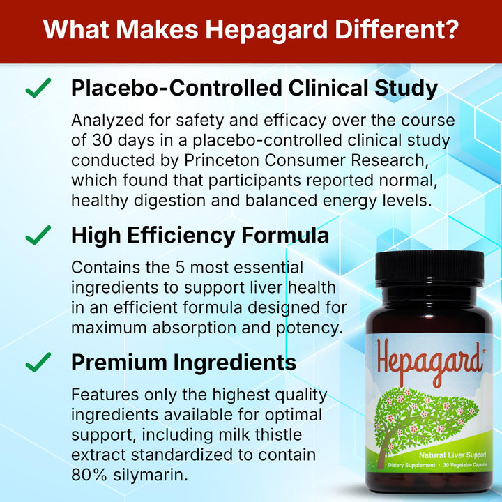 Hepagard Liver Support Supplement, Capsules
