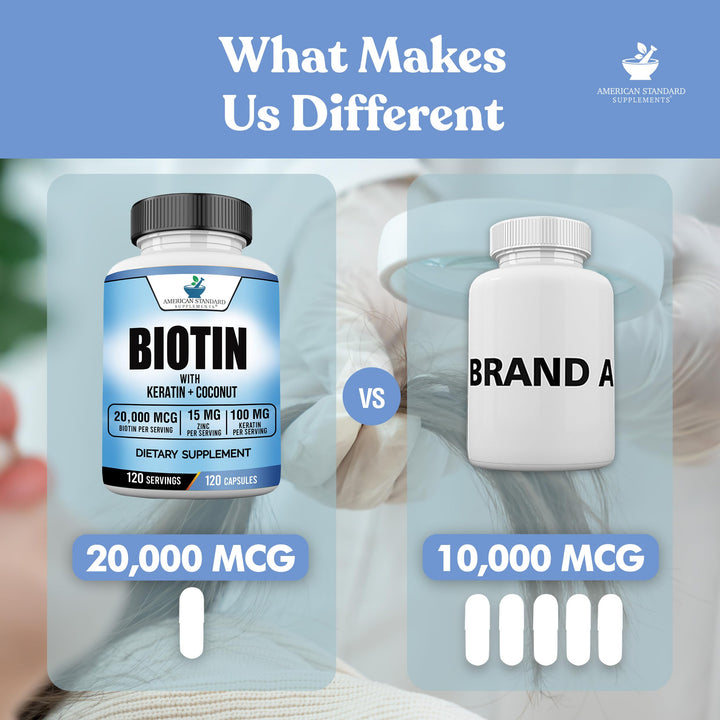 American Standard Supplements Biotin Coconut Zinc Capsules, 20000 mcg, 120 Count