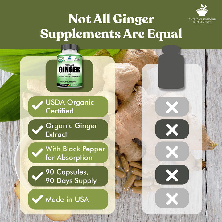 American Standard Supplements Organic Ginger Extract, 90 Count