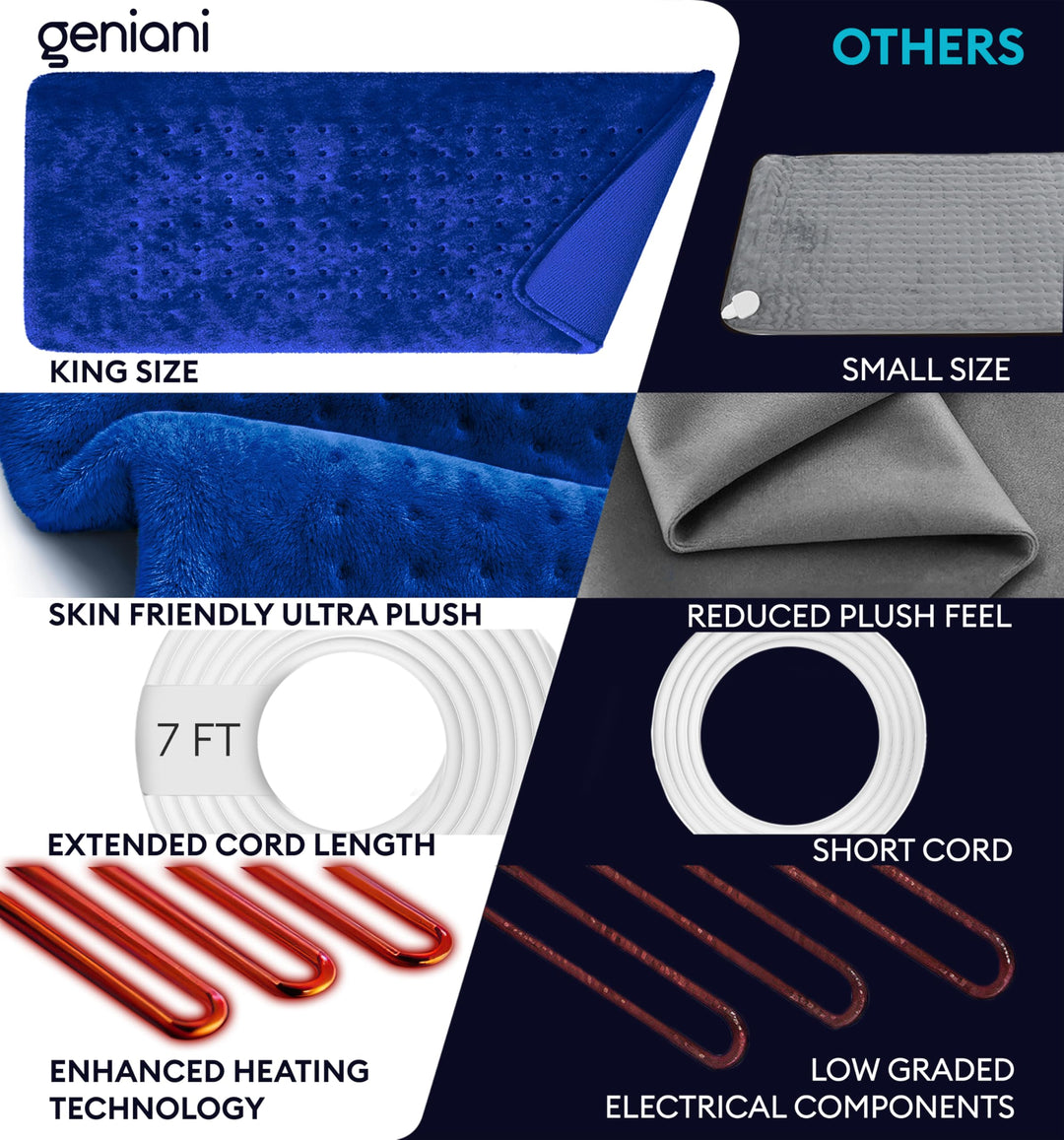 GENIANI XL Heating Pad, Space Blue