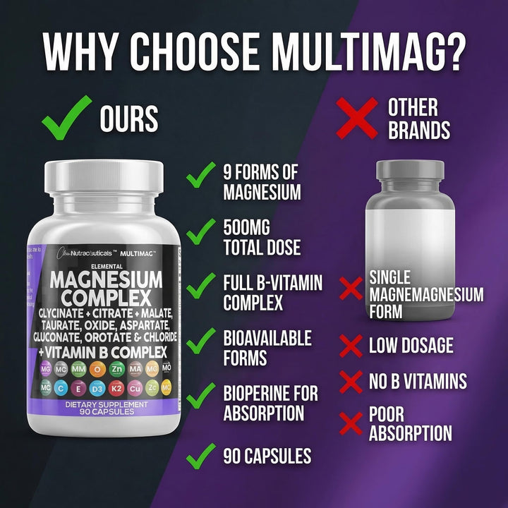 Clean Nutraceuticals Magnesium Complex 2285 mg, 90 Count