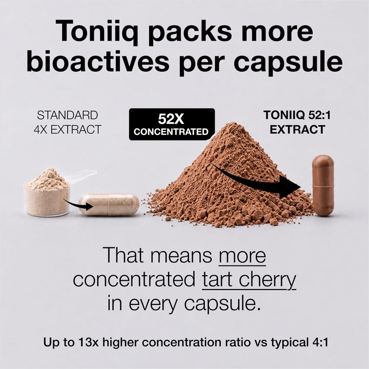 Toniiq Tart Cherry 52:1 Extract Capsules