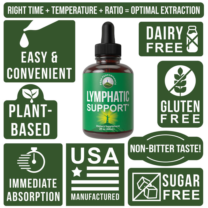 Peak Performance Lymphatic Drainage Drops, Sugar Free