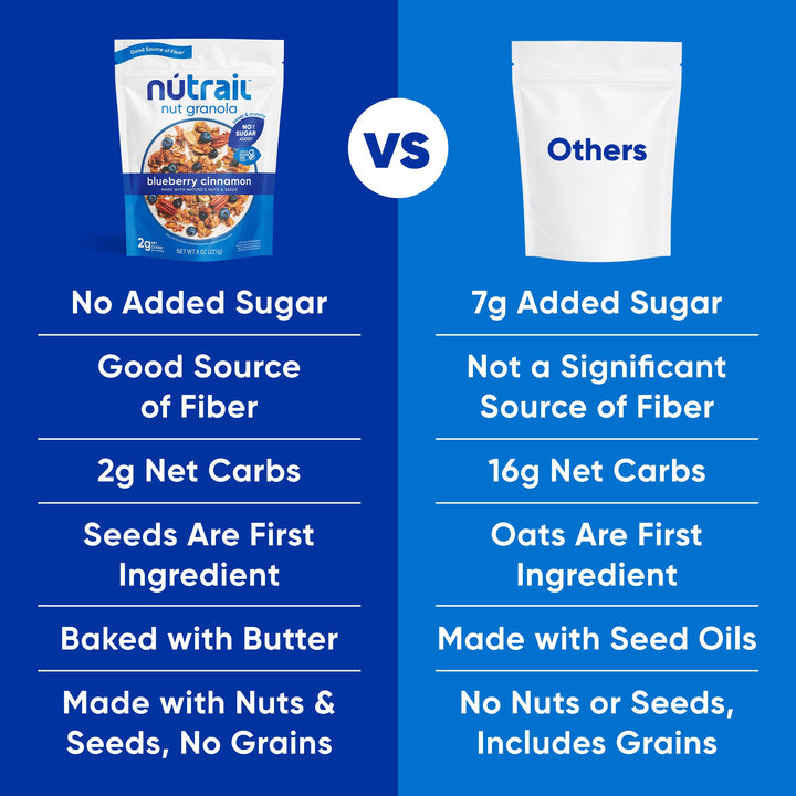 NuTrail Nut Granola Cereal, Blueberry Cinnamon, 1 Count