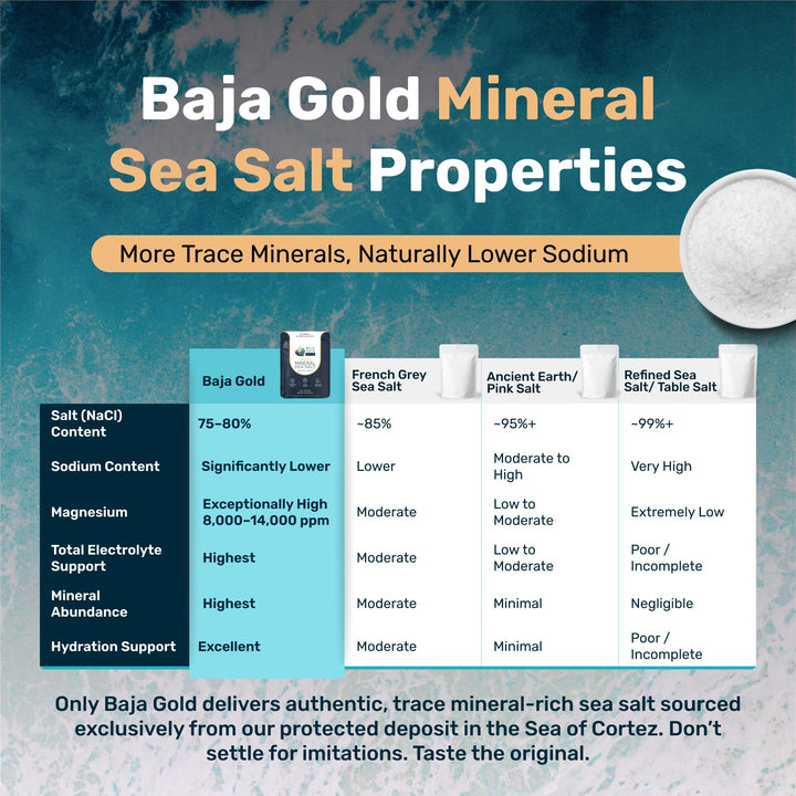 Baja Gold Signature Mineral Sea Salt, Natural Grain, 1 lb